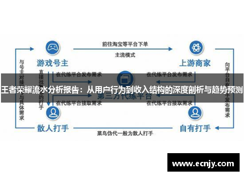 王者荣耀流水分析报告：从用户行为到收入结构的深度剖析与趋势预测