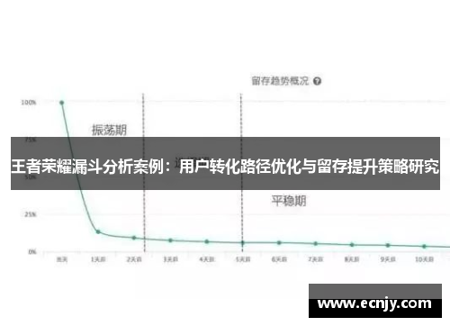 王者荣耀漏斗分析案例：用户转化路径优化与留存提升策略研究